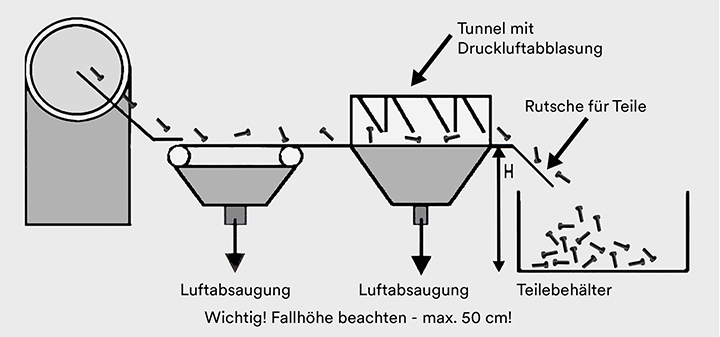 Blasting unit
